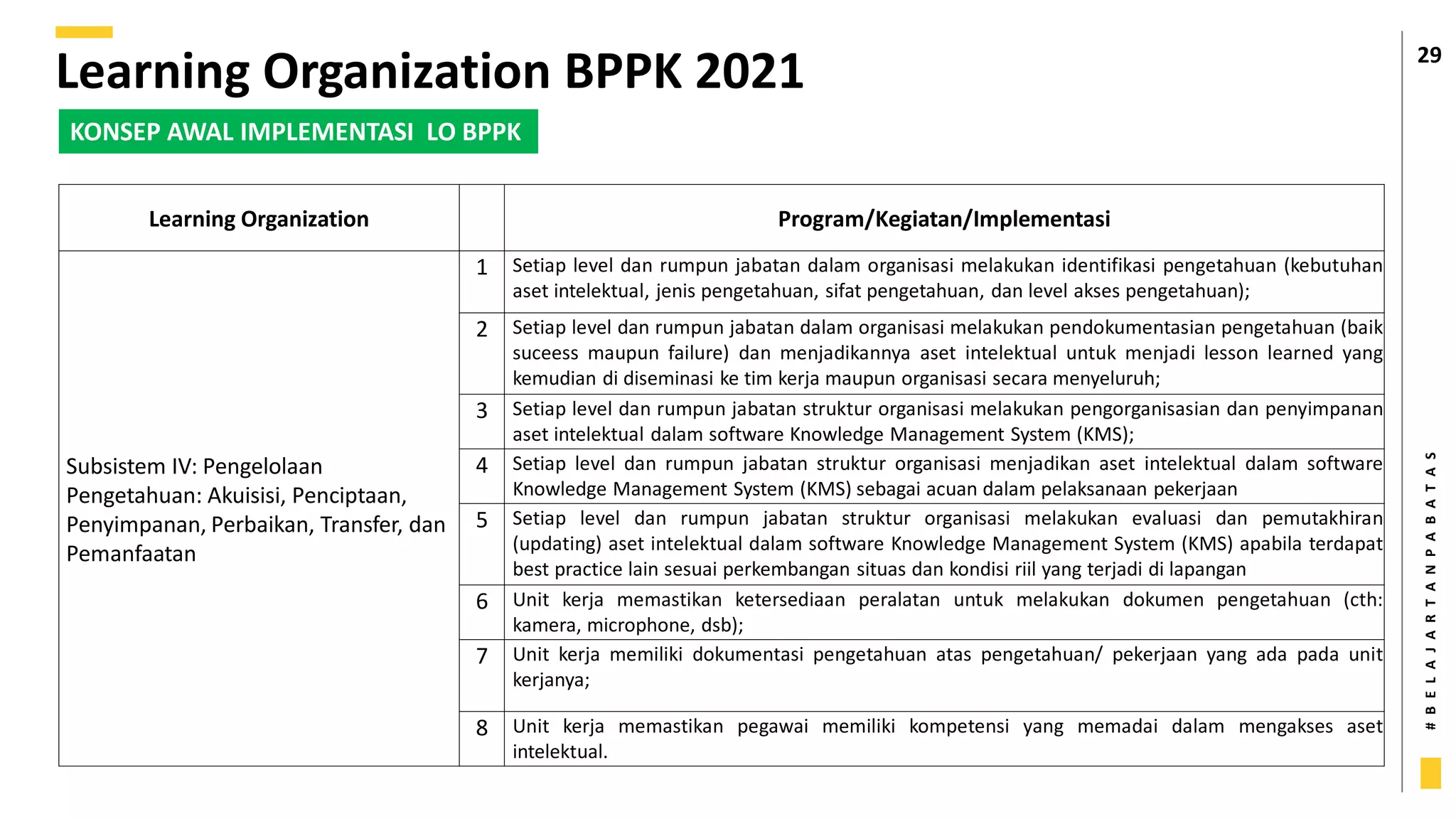 #
B
E
L
A
J
A
R
T
A
N
P
A
B
A
T
A
S
29
Learning Organization BPPK 2021
KONSEP AWAL IMPLEMENTASI LO BPPK
Learning Organization Program/Kegiatan/Implementasi
Subsistem IV: Pengelolaan
Pengetahuan: Akuisisi, Penciptaan,
Penyimpanan, Perbaikan, Transfer, dan
Pemanfaatan
1 Setiap level dan rumpun jabatan dalam organisasi melakukan identifikasi pengetahuan (kebutuhan
aset intelektual, jenis pengetahuan, sifat pengetahuan, dan level akses pengetahuan);
2 Setiap level dan rumpun jabatan dalam organisasi melakukan pendokumentasian pengetahuan (baik
suceess maupun failure) dan menjadikannya aset intelektual untuk menjadi lesson learned yang
kemudian di diseminasi ke tim kerja maupun organisasi secara menyeluruh;
3 Setiap level dan rumpun jabatan struktur organisasi melakukan pengorganisasian dan penyimpanan
aset intelektual dalam software Knowledge Management System (KMS);
4 Setiap level dan rumpun jabatan struktur organisasi menjadikan aset intelektual dalam software
Knowledge Management System (KMS) sebagai acuan dalam pelaksanaan pekerjaan
5 Setiap level dan rumpun jabatan struktur organisasi melakukan evaluasi dan pemutakhiran
(updating) aset intelektual dalam software Knowledge Management System (KMS) apabila terdapat
best practice lain sesuai perkembangan situas dan kondisi riil yang terjadi di lapangan
6 Unit kerja memastikan ketersediaan peralatan untuk melakukan dokumen pengetahuan (cth:
kamera, microphone, dsb);
7 Unit kerja memiliki dokumentasi pengetahuan atas pengetahuan/ pekerjaan yang ada pada unit
kerjanya;
8 Unit kerja memastikan pegawai memiliki kompetensi yang memadai dalam mengakses aset
intelektual.
 