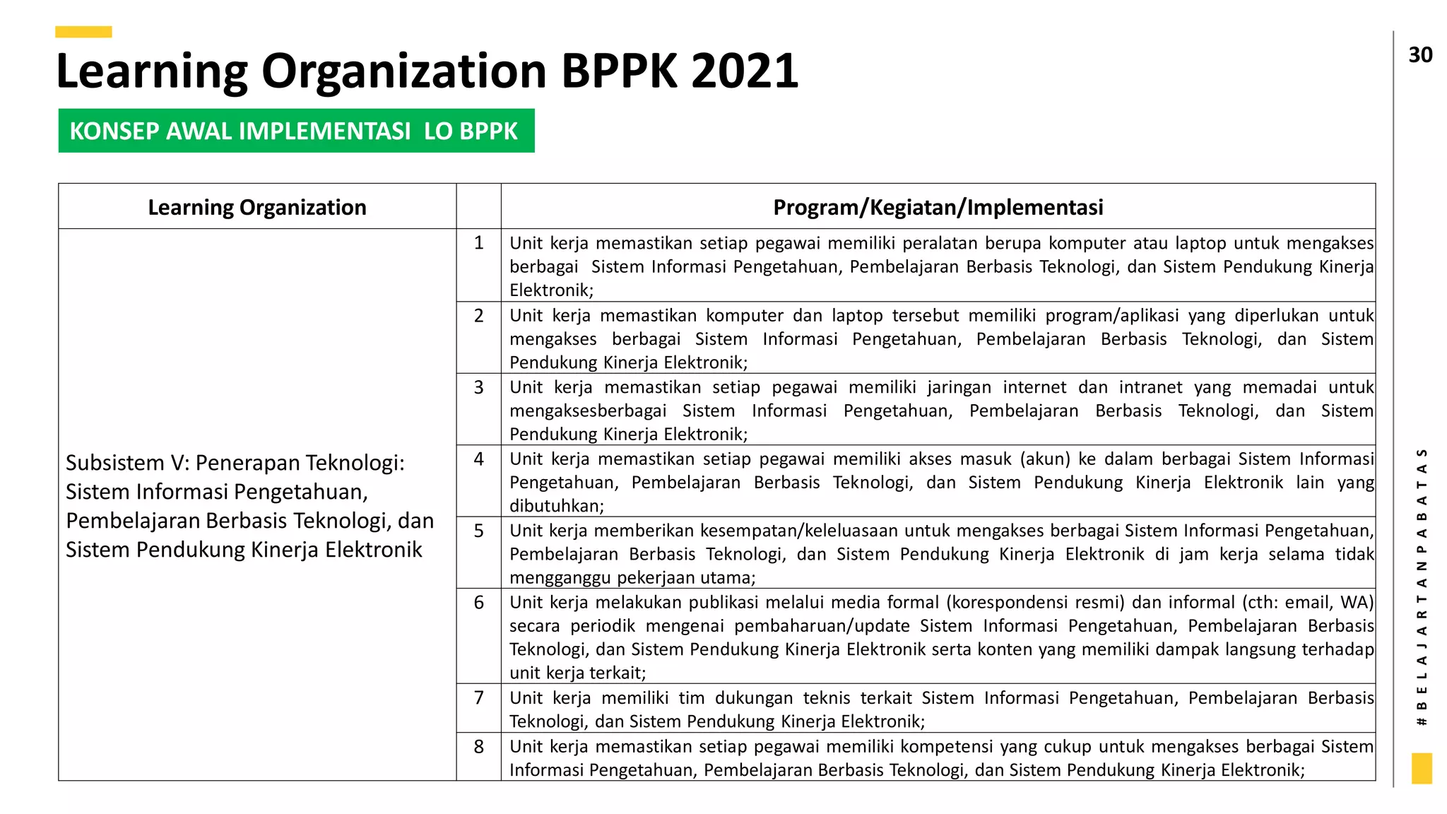 #
B
E
L
A
J
A
R
T
A
N
P
A
B
A
T
A
S
30
Learning Organization BPPK 2021
KONSEP AWAL IMPLEMENTASI LO BPPK
Learning Organization Program/Kegiatan/Implementasi
Subsistem V: Penerapan Teknologi:
Sistem Informasi Pengetahuan,
Pembelajaran Berbasis Teknologi, dan
Sistem Pendukung Kinerja Elektronik
1 Unit kerja memastikan setiap pegawai memiliki peralatan berupa komputer atau laptop untuk mengakses
berbagai Sistem Informasi Pengetahuan, Pembelajaran Berbasis Teknologi, dan Sistem Pendukung Kinerja
Elektronik;
2 Unit kerja memastikan komputer dan laptop tersebut memiliki program/aplikasi yang diperlukan untuk
mengakses berbagai Sistem Informasi Pengetahuan, Pembelajaran Berbasis Teknologi, dan Sistem
Pendukung Kinerja Elektronik;
3 Unit kerja memastikan setiap pegawai memiliki jaringan internet dan intranet yang memadai untuk
mengaksesberbagai Sistem Informasi Pengetahuan, Pembelajaran Berbasis Teknologi, dan Sistem
Pendukung Kinerja Elektronik;
4 Unit kerja memastikan setiap pegawai memiliki akses masuk (akun) ke dalam berbagai Sistem Informasi
Pengetahuan, Pembelajaran Berbasis Teknologi, dan Sistem Pendukung Kinerja Elektronik lain yang
dibutuhkan;
5 Unit kerja memberikan kesempatan/keleluasaan untuk mengakses berbagai Sistem Informasi Pengetahuan,
Pembelajaran Berbasis Teknologi, dan Sistem Pendukung Kinerja Elektronik di jam kerja selama tidak
mengganggu pekerjaan utama;
6 Unit kerja melakukan publikasi melalui media formal (korespondensi resmi) dan informal (cth: email, WA)
secara periodik mengenai pembaharuan/update Sistem Informasi Pengetahuan, Pembelajaran Berbasis
Teknologi, dan Sistem Pendukung Kinerja Elektronik serta konten yang memiliki dampak langsung terhadap
unit kerja terkait;
7 Unit kerja memiliki tim dukungan teknis terkait Sistem Informasi Pengetahuan, Pembelajaran Berbasis
Teknologi, dan Sistem Pendukung Kinerja Elektronik;
8 Unit kerja memastikan setiap pegawai memiliki kompetensi yang cukup untuk mengakses berbagai Sistem
Informasi Pengetahuan, Pembelajaran Berbasis Teknologi, dan Sistem Pendukung Kinerja Elektronik;
 