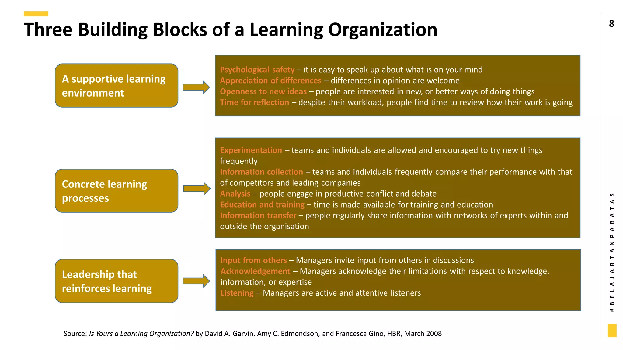 #
B
E
L
A
J
A
R
T
A
N
P
A
B
A
T
A
S
Three Building Blocks of a Learning Organization 8
A supportive learning
environment
Concrete learning
processes
Psychological safety – it is easy to speak up about what is on your mind
Appreciation of differences – differences in opinion are welcome
Openness to new ideas – people are interested in new, or better ways of doing things
Time for reflection – despite their workload, people find time to review how their work is going
Experimentation – teams and individuals are allowed and encouraged to try new things
frequently
Information collection – teams and individuals frequently compare their performance with that
of competitors and leading companies
Analysis – people engage in productive conflict and debate
Education and training – time is made available for training and education
Information transfer – people regularly share information with networks of experts within and
outside the organisation
Leadership that
reinforces learning
Input from others – Managers invite input from others in discussions
Acknowledgement – Managers acknowledge their limitations with respect to knowledge,
information, or expertise
Listening – Managers are active and attentive listeners
Source: Is Yours a Learning Organization? by David A. Garvin, Amy C. Edmondson, and Francesca Gino, HBR, March 2008
 