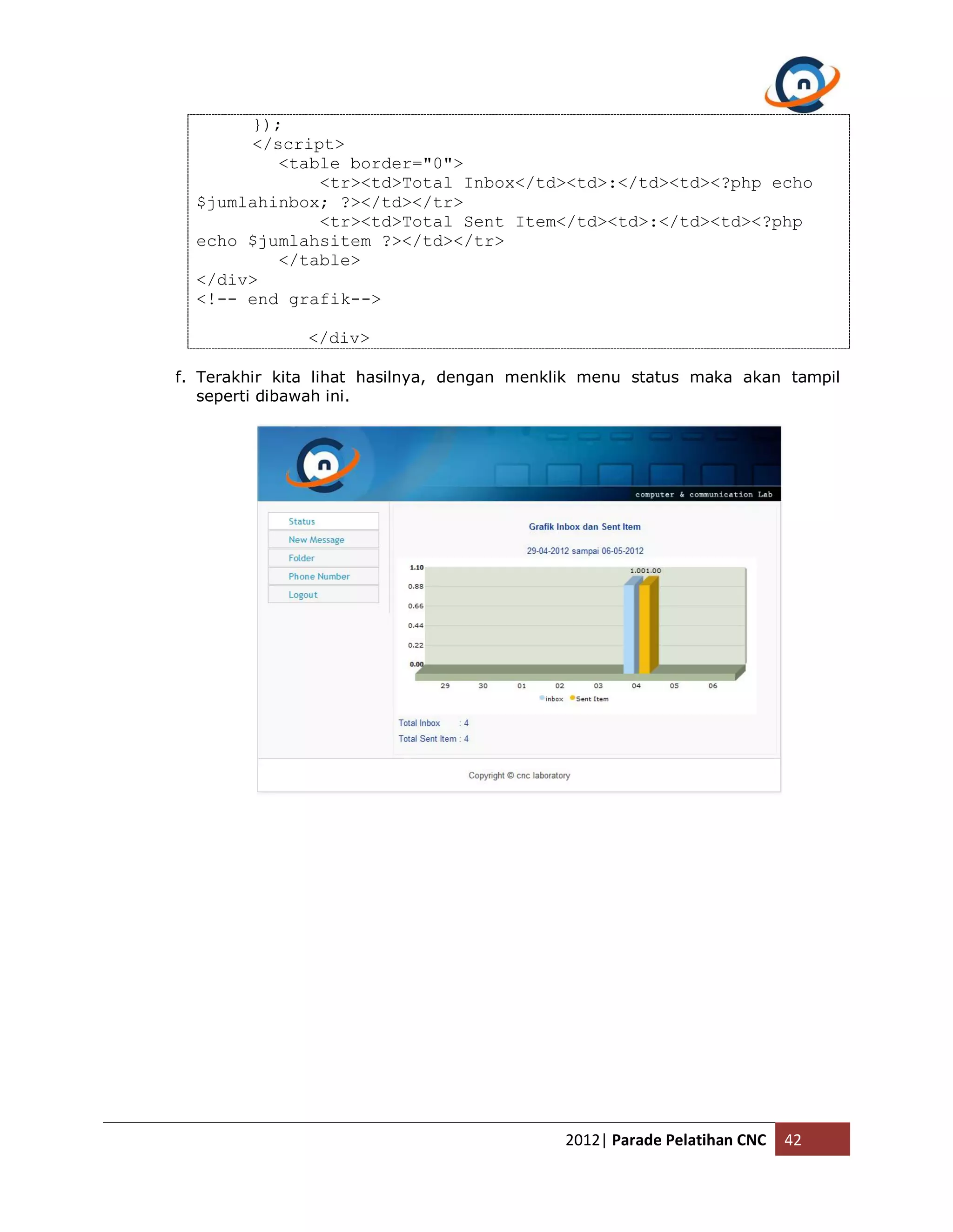 }); </script> <table border="0"> <tr><td>Total Inbox</td><td>:</td><td><?php echo $jumlahinbox; ?></td></tr> <tr><td>Total Sent Item</td><td>:</td><td><?php echo $jumlahsitem ?></td></tr> </table> </div> <!-- end grafik--> </div> f. Terakhir kita lihat hasilnya, dengan menklik menu status maka akan tampil seperti dibawah ini. 2012| Parade Pelatihan CNC 42 