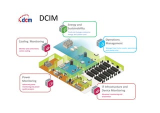 Membangun Data Recovery Center / Disaster Recovery Center | PDF