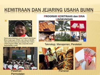 KEMITRAAN DAN JEJARING USAHA BUMN

Pelatihan Pameran
Permodalan
Teknologi, Manajemen, Peralatan
Dana yang dialokasi untuk Program Kemitraan
Bina Lingkungan (PKBL) dari seluruh BUMN ,
rata-rata terkumpul dana sebesar Rp 3 triliun
untuk program PKBL atau corporate social
responsibility (CSR)
 