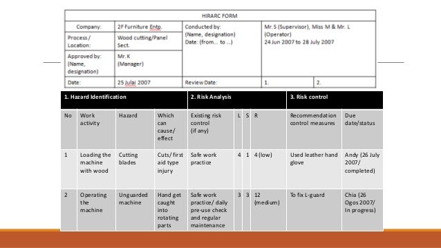18++ Format Laporan Hirarc | Contoh Proposal
