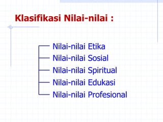 Pelatihan Membangun Karakter & Nilai-nilai Moral