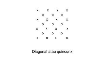 Quincunx System.drawing Membangun kebun buah (6) | PPTX