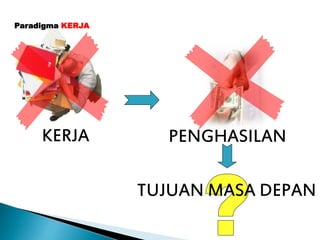 KERJA PENGHASILAN
TUJUAN MASA DEPAN
Paradigma KERJA
 