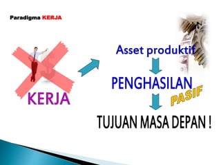 Paradigma KERJA
 