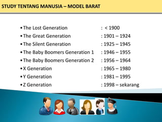 STUDY TENTANG MANUSIA – MODEL BARAT
•The Lost Generation : < 1900
•The Great Generation : 1901 – 1924
•The Silent Generation : 1925 – 1945
•The Baby Boomers Generation 1 : 1946 – 1955
•The Baby Boomers Generation 2 : 1956 – 1964
•X Generation : 1965 – 1980
•Y Generation : 1981 – 1995
•Z Generation : 1998 – sekarang
 