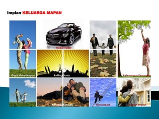 Impian KELUARGA MAPAN
Keluarga Bahagia
Gaya Hidup Mapan Ketenangan Keuangan
PuncakKarir Rumah Impian
Mobil Impian
Keliling Dunia
Mobil Impian
 