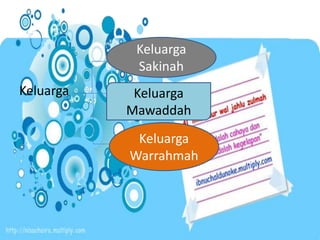 Keluarga
Sakinah

Keluarga

Keluarga
Mawaddah

Keluarga
Warrahmah

 