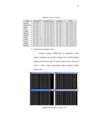 73 
Nama 
Komputer 
Tabel 3.1 Alamat IP Address 
Alamat IP Subnet mask Gateway DNS 
Server 192.168.1.2 255.255.255.0 192.168.1.1 202.134.0.155 
Harmono 192.168.1.3 255.255.255.0 192.168.1.1 202.134.0.155 
Deke 192.168.1.4 255.255.255.0 192.168.1.1 202.134.0.155 
Tino 192.168.1.5 255.255.255.0 192.168.1.1 202.134.0.155 
Andar 192.168.1.6 255.255.255.0 192.168.1.1 202.134.0.155 
Rendy 192.168.1.7 255.255.255.0 192.168.1.1 202.134.0.155 
Distro 192.168.1.8 255.255.255.0 192.168.1.1 202.134.0.155 
Indra 192.168.1.9 255.255.255.0 192.168.1.1 202.134.0.155 
Imam 192.168.1.10 255.255.255.0 192.168.1.1 202.134.0.155 
Iwan 192.168.1.11 255.255.255.0 192.168.1.1 202.134.0.155 
Apran 192.168.1.12 255.255.255.0 192.168.1.1 202.134.0.155 
Gpenk 192.168.1.13 255.255.255.0 192.168.1.1 202.134.0.155 
3. Test Koneksi Jaringan LAN 
Sebelum jaringan RTRW-Net ini digunakan, maka 
penulis melakukan test koneksi jaringan LAN terlebih dahulu 
dengan perintah ping spasi IP Address pada seluruh alamat IP 
Address client, untuk memastikan bahwa koneksi dalam 
kondisi baik. 
Gambar 3.3 Test koneksi jaringan LAN 
 
