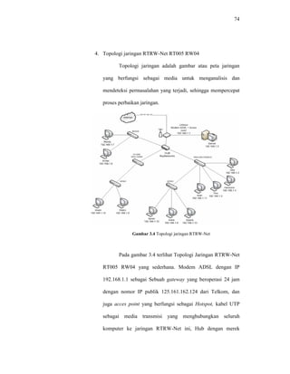 74 
4. Topologi jaringan RTRW-Net RT005 RW04 
Topologi jaringan adalah gambar atau peta jaringan 
yang berfungsi sebagai media untuk menganalisis dan 
mendeteksi permasalahan yang terjadi, sehingga mempercepat 
proses perbaikan jaringan. 
Gambar 3.4 Topologi jaringan RTRW-Net 
Pada gambar 3.4 terlihat Topologi Jaringan RTRW-Net 
RT005 RW04 yang sederhana. Modem ADSL dengan IP 
192.168.1.1 sebagai Sebuah gateway yang beroperasi 24 jam 
dengan nomor IP publik 125.161.162.124 dari Telkom, dan 
juga acces point yang berfungsi sebagai Hotspot, kabel UTP 
sebagai media transmisi yang menghubungkan seluruh 
komputer ke jaringan RTRW-Net ini, Hub dengan merek 
 