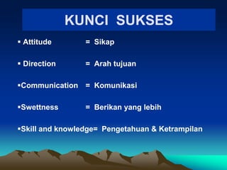 KUNCI SUKSES
 Attitude = Sikap
 Direction = Arah tujuan
Communication = Komunikasi
Swettness = Berikan yang lebih
Skill and knowledge= Pengetahuan & Ketrampilan
 