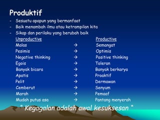 Produktif
- Sesuatu apapun yang bermanfaat
- Baik menambah ilmu atau ketrampilan kita
- Sikap dan perilaku yang berubah baik
Unproductive Productive
Malas  Semangat
Pesimis  Optimis
Negative thinking  Positive thinking
Egois  Toleran
Banyak bicara  Banyak berkarya
Apatis  Proaktif
Pelit  Dermawan
Cemberut  Senyum
Marah  Pemaaf
Mudah putus asa  Pantang menyerah
“ Kegagalan adalah awal kesuksesan “
 