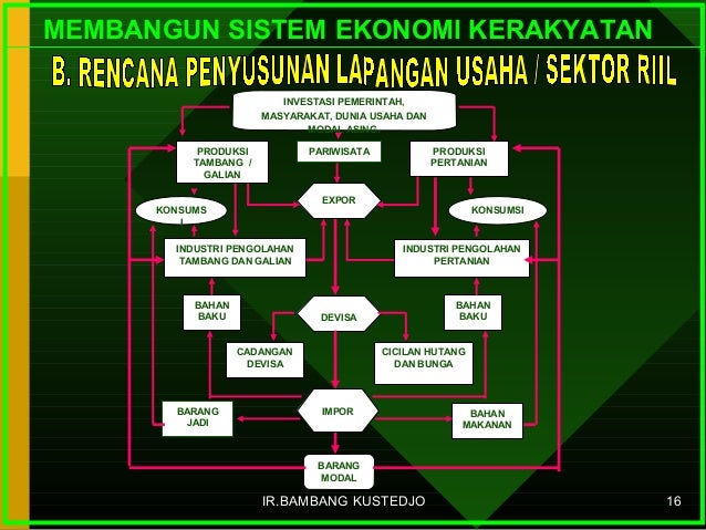 Membangun sistem perdagangan yang menang