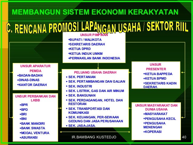 Membangun sistem perdagangan yang menguntungkan