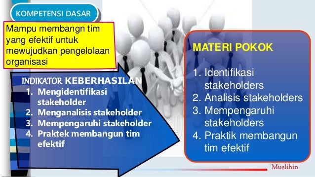 Membangun Tim Efektif