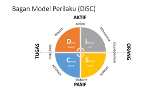 Membangun Tim Kerja dengn model DISC.pptx