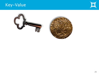 Key-Value
25
 