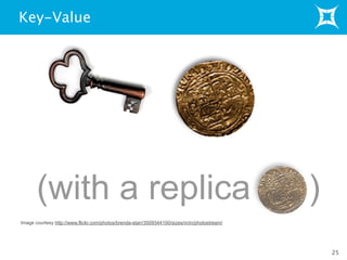 Key-Value
Image courtesy http://www.flickr.com/photos/brenda-starr/3509344100/sizes/m/in/photostream/
(with a replica )
25
 