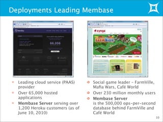 Leading cloud service (PAAS)
provider
Over 65,000 hosted
applications
Membase Server serving over
1,200 Heroku customers (as of
June 10, 2010)
Deployments Leading Membase
10
Social game leader – FarmVille,
Maﬁa Wars, Café World
Over 230 million monthly users
Membase Server
is the 500,000 ops-per-second
database behind FarmVille and
Café World
 