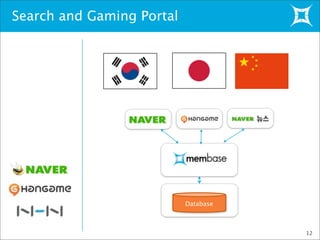 Search and Gaming Portal
12
Database
 