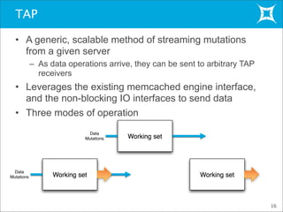 TAP
• A generic, scalable method of streaming mutations
from a given server
– As data operations arrive, they can be sent to arbitrary TAP
receivers
• Leverages the existing memcached engine interface,
and the non-blocking IO interfaces to send data
• Three modes of operation
Working set
Data
Mutations
Working set
Data
Mutations
Working set
16
 