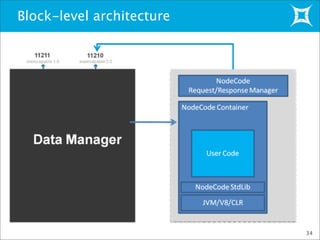 Block-level architecture
34
 
