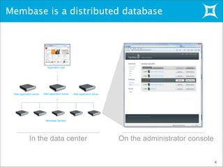 Membase is a distributed database
4
Membase Servers
In the data center
Web application server
Application user
On the administrator console
Web application serverWeb application server
 