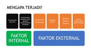 MENGAPA TERJADI?
FAKTOR
INTERNAL
KETAKWAAN
INDIVIDU
PENDIDIKAN/
PENGASUHAN/
BROKEN
HOME/KONDISI
EKONOMI
FAKTOR EKSTERNAL
SEKULARISME
LIBERALISME
KONTROL
SOSIAL
MEDIA/
IDOLA/
TEMAN
SISTEM
PERGAULAN/
SISTEM SANKSI
 