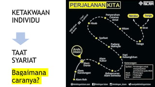 KETAKWAAN
INDIVIDU
TAAT
SYARIAT
Bagaimana
caranya?
 