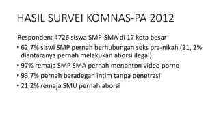 HASIL SURVEI KOMNAS-PA 2012
Responden: 4726 siswa SMP-SMA di 17 kota besar
• 62,7% siswi SMP pernah berhubungan seks pra-nikah (21, 2%
diantaranya pernah melakukan aborsi ilegal)
• 97% remaja SMP SMA pernah menonton video porno
• 93,7% pernah beradegan intim tanpa penetrasi
• 21,2% remaja SMU pernah aborsi
 