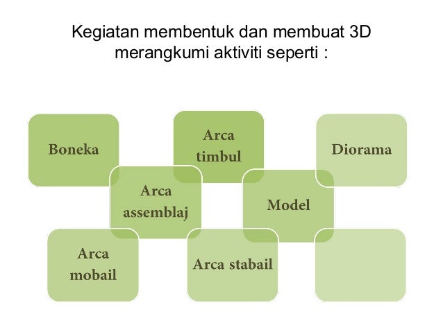 Membentuk Dan Membuat Binaan
