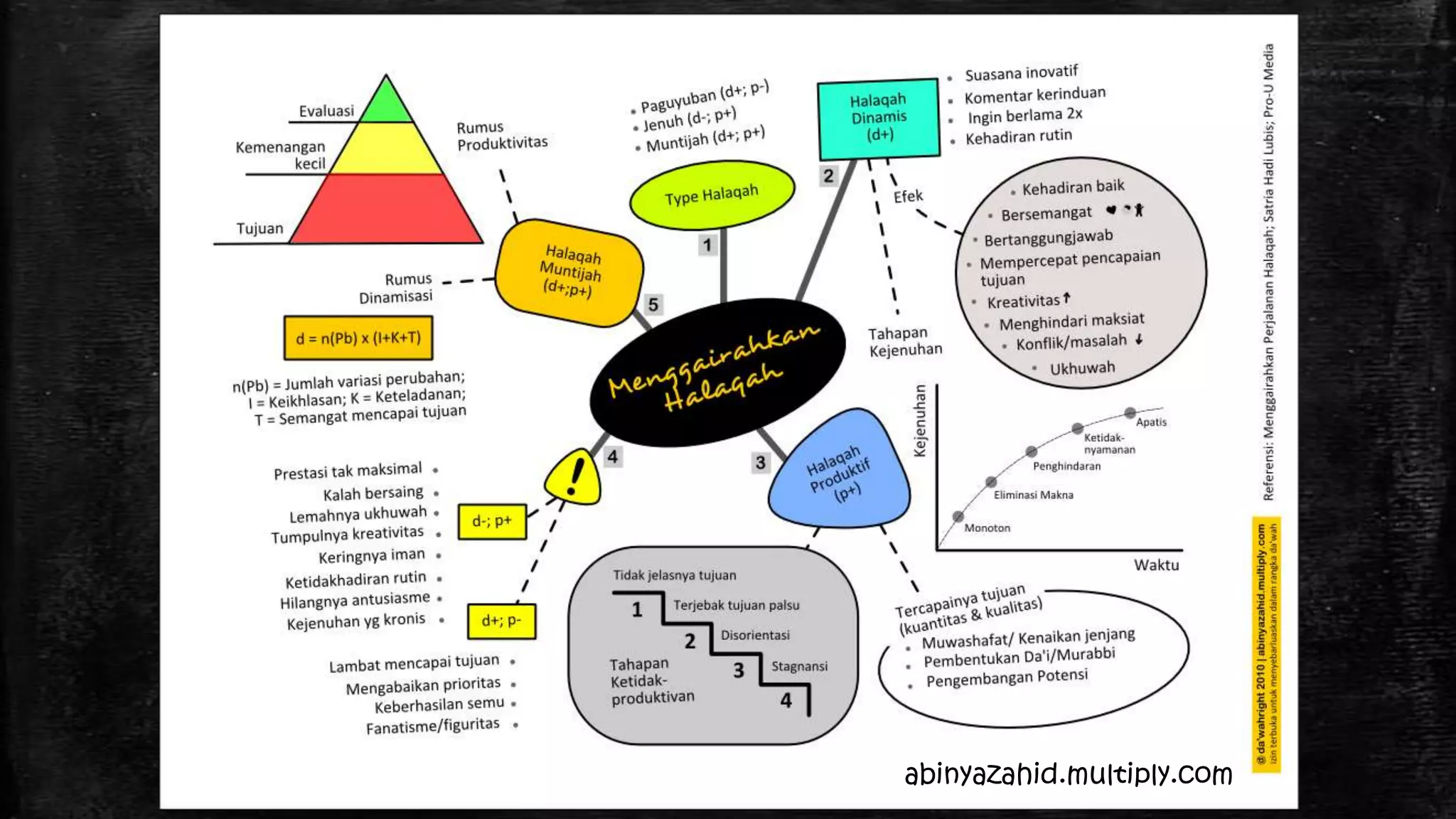 abinyazahid.multiply.com
 