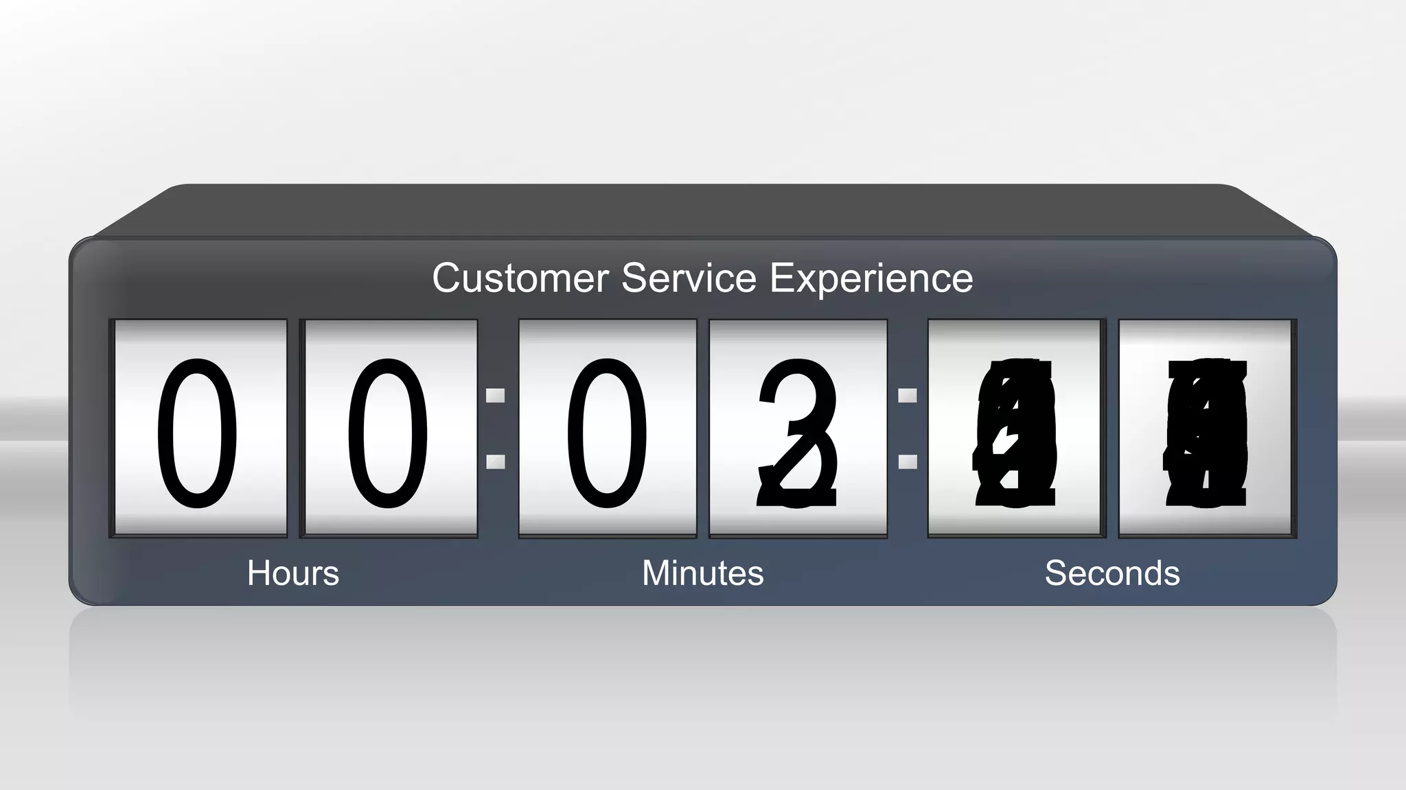 09000 3 87654321520 04 98765432103 9876543210987654321021 987654321098765432100Hours Minutes Seconds
Customer Service Experience
 