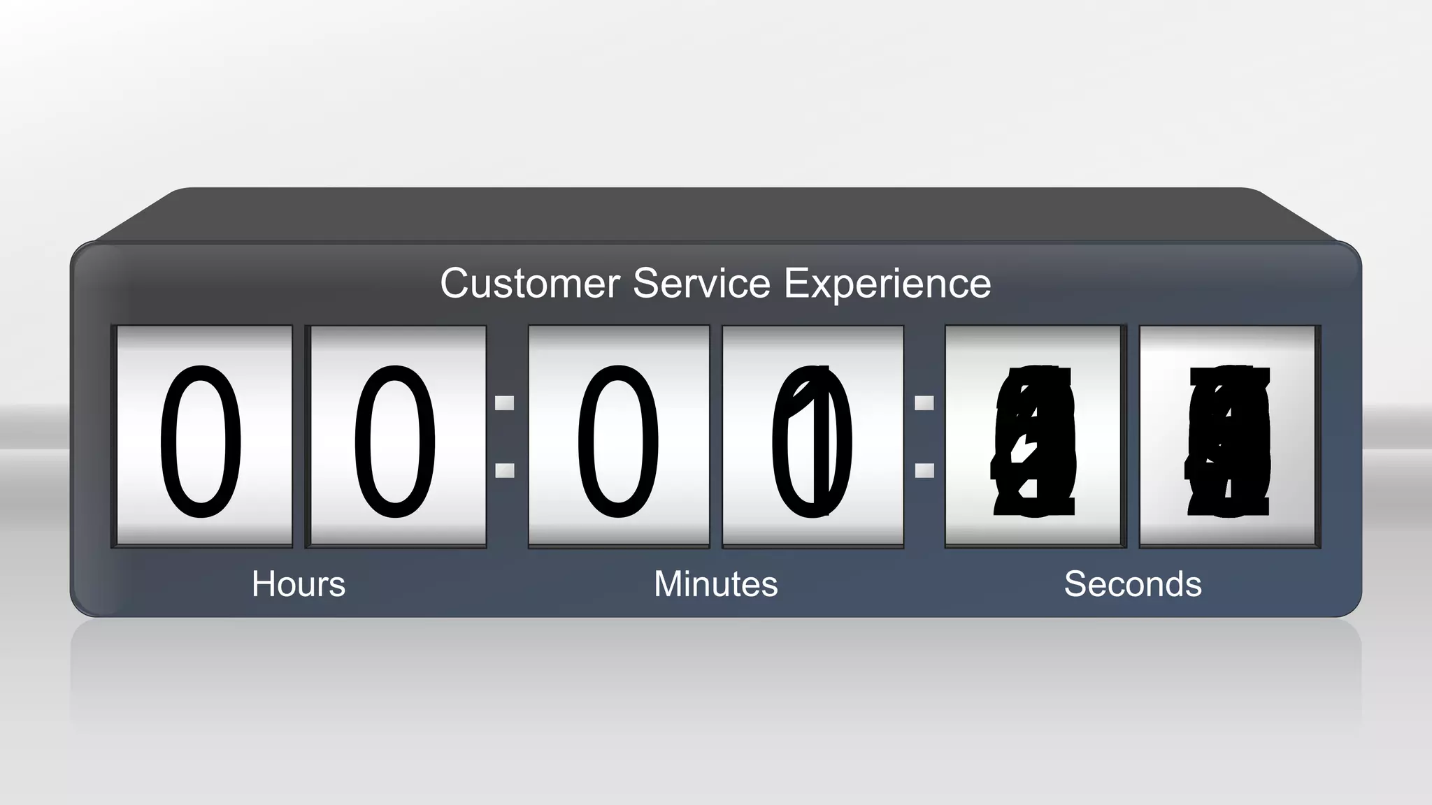 09000 1 87654321500 04 98765432103 9876543210987654321021 987654321098765432100Hours Minutes Seconds
Customer Service Experience
 