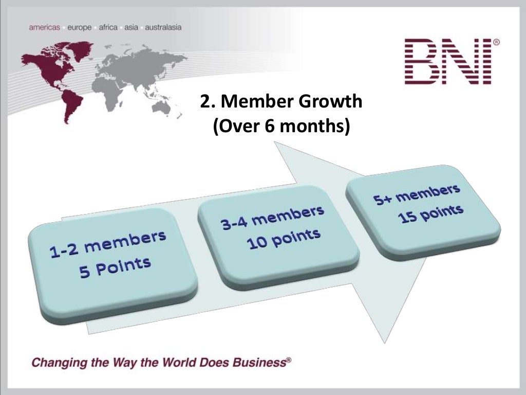 BNI member and chapter traffic lights