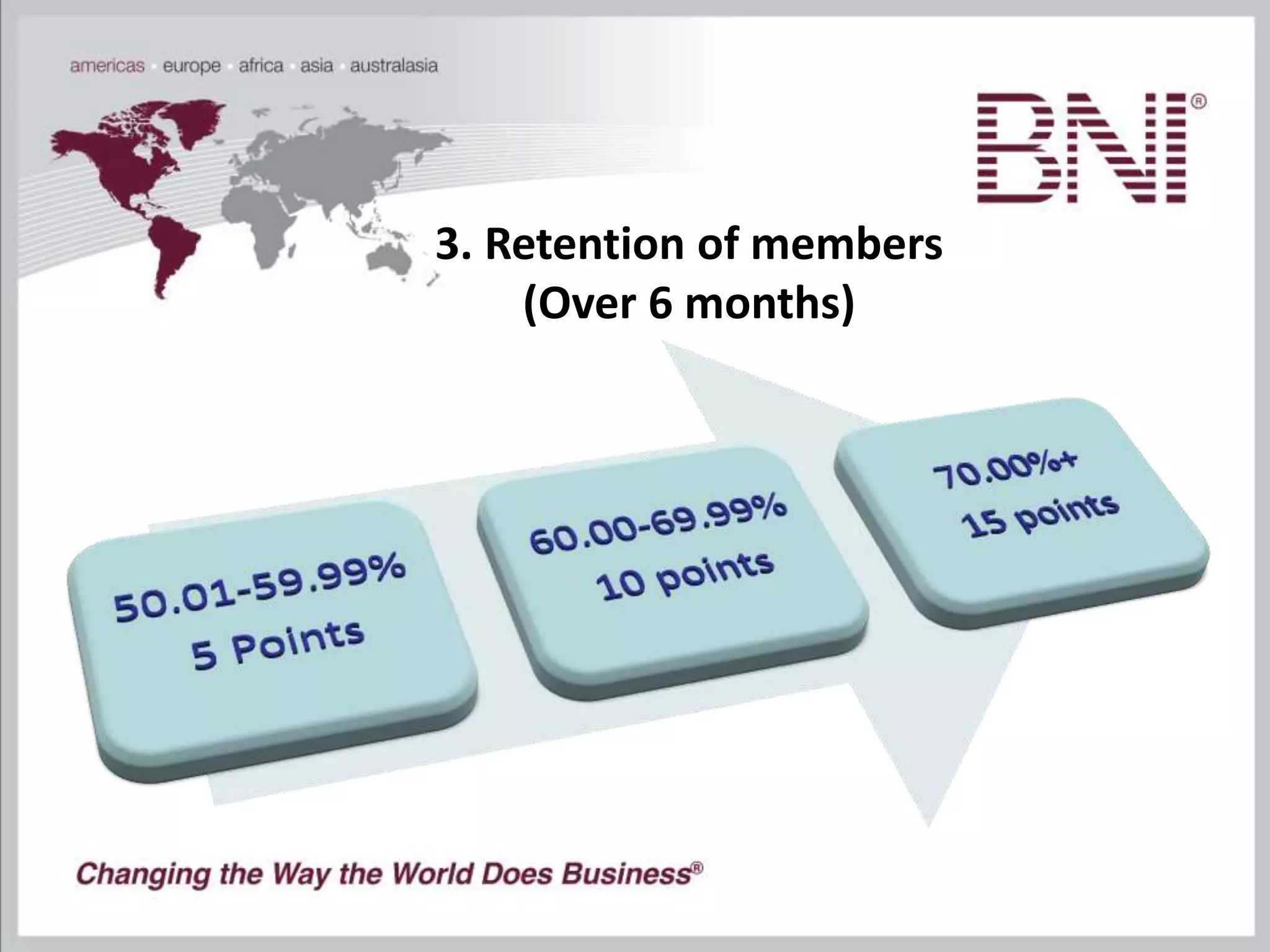 BNI Member and chapter traffic lights | PPTX