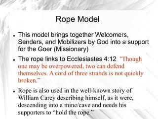 Missionary Member Care Models | PPT