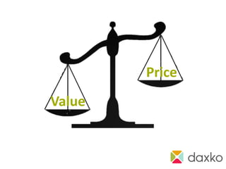 Price
Value
 