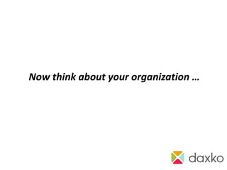Now think about your organization …
 