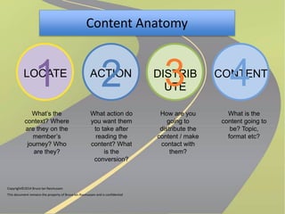Content Anatomy 
1 2 3 4 
LOCATE ACTION DISTRIB 
UTE 
What’s the 
context? Where 
are they on the 
member’s 
journey? Who 
are they? 
CONTENT 
What action do 
you want them 
to take after 
reading the 
content? What 
is the 
conversion? 
How are you 
going to 
distribute the 
content / make 
contact with 
them? 
What is the 
content going to 
be? Topic, 
format etc? 
 