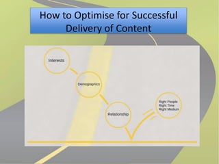 How to Optimise for Successful 
Delivery of Content 
 