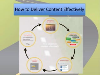 How to Deliver Content Effectively 
 