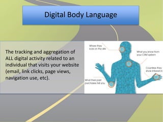 Digital Body Language 
The tracking and aggregation of 
ALL digital activity related to an 
individual that visits your website 
(email, link clicks, page views, 
navigation use, etc). 
 