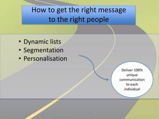 How to get the right message 
to the right people 
• Dynamic lists 
• Segmentation 
• Personalisation 
Deliver 100% 
unique 
communication 
to each 
individual 
 