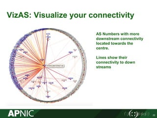 VizAS: Visualize your connectivity
AS Numbers with more
downstream connectivity
located towards the
centre.
Lines show their
connectivity to down
streams
22
 