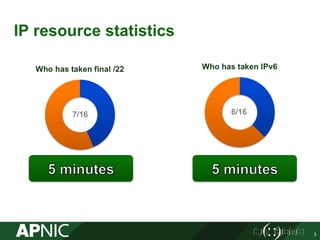 IP resource statistics
3
7/16 6/16
 