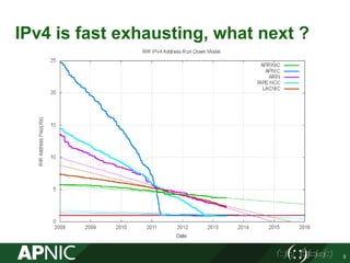 IPv4 is fast exhausting, what next ?
5
 