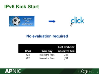 IPv4 You pay
Get IPv6 for
no extra fee
/24 No extra fees /48
/22 No extra fees /32
IPv6 Kick Start
No evaluation required
6
 